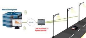 i.LON SmartServer Segment controller